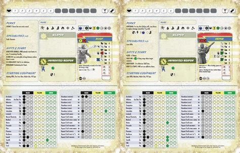 fallout wasteland warfare reddit|fallout wasteland warfare character sheet.